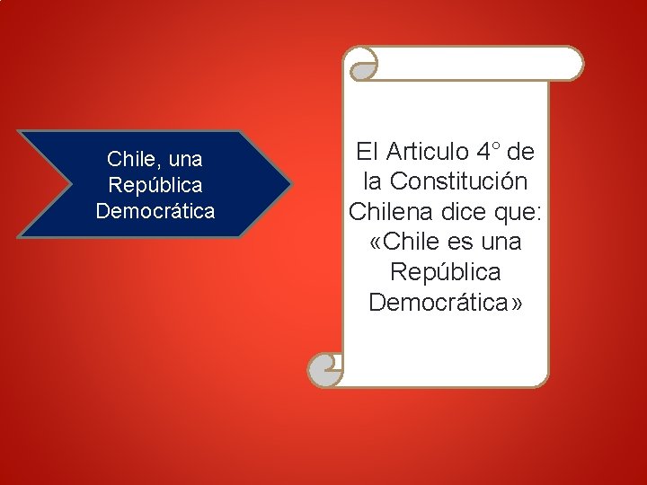 Chile, una República Democrática El Articulo 4° de la Constitución Chilena dice que: «Chile