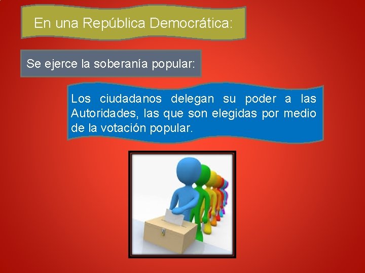 En una República Democrática: Se ejerce la soberanía popular: Los ciudadanos delegan su poder