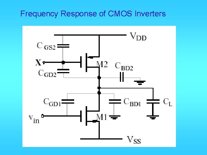 Frequency Response of CMOS Inverters 