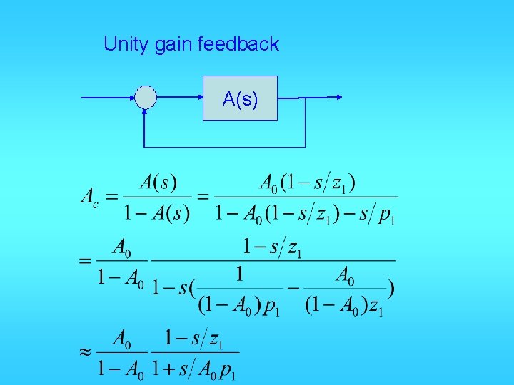 Unity gain feedback A(s) 