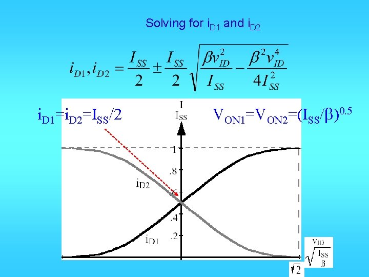 Solving for i. D 1 and i. D 2 i. D 1=i. D 2=ISS/2