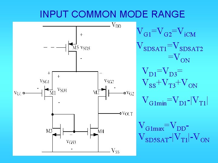 INPUT COMMON MODE RANGE VG 1=VG 2=Vi. CM VSDSAT 1=VSDSAT 2 =VON VD 1=VD