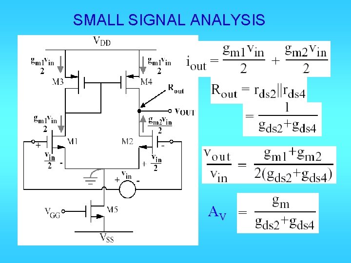 SMALL SIGNAL ANALYSIS AV 