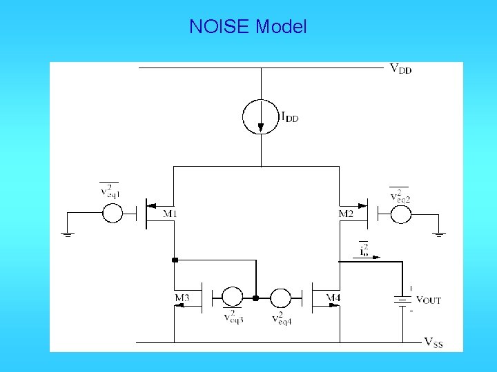 NOISE Model 