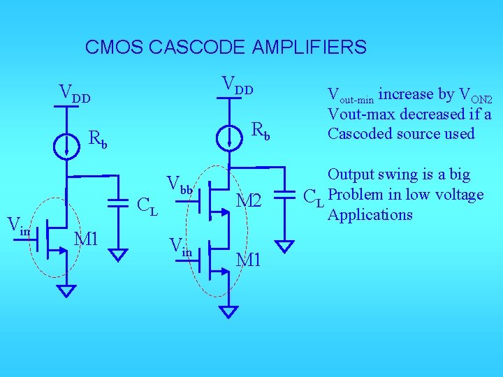 CMOS CASCODE AMPLIFIERS VDD Rb Rb Vin CL M 1 Vbb Vin M 2