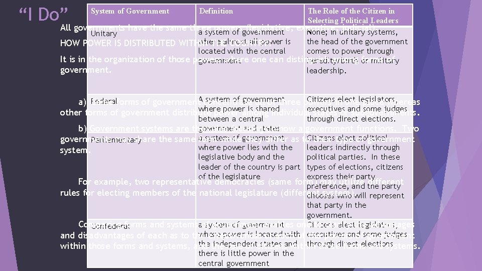 “I Do” System of Government Definition The Role of the Citizen in Selecting Political