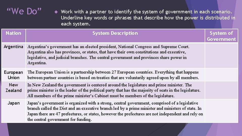 “We Do” Nation Work with a partner to identify the system of government in