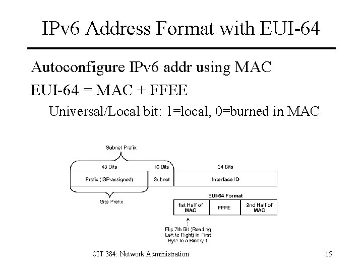 IPv 6 Address Format with EUI-64 Autoconfigure IPv 6 addr using MAC EUI-64 =