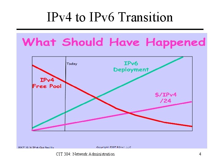 IPv 4 to IPv 6 Transition CIT 384: Network Administration 4 