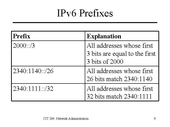 IPv 6 Prefixes Prefix 2000: : /3 2340: 1140: : /26 2340: 1111: :