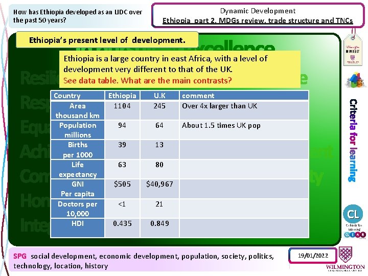 How has Ethiopia developed as an LIDC over the past 50 years? Dynamic Development
