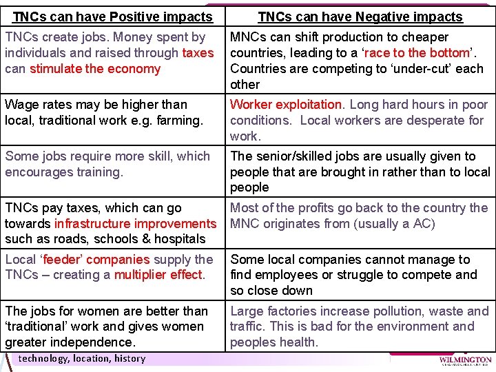 How hascan Ethiopia developed as an LIDC over TNCs have Positive impacts the past