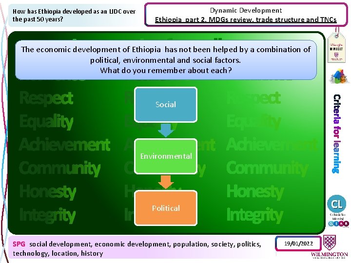 How has Ethiopia developed as an LIDC over the past 50 years? Dynamic Development