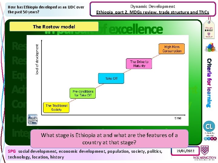 How has Ethiopia developed as an LIDC over the past 50 years? Dynamic Development