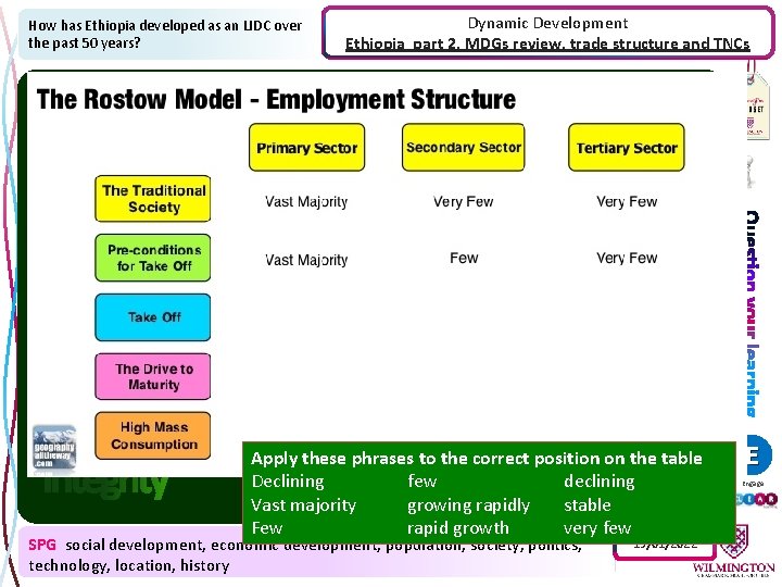 How has Ethiopia developed as an LIDC over the past 50 years? Dynamic Development