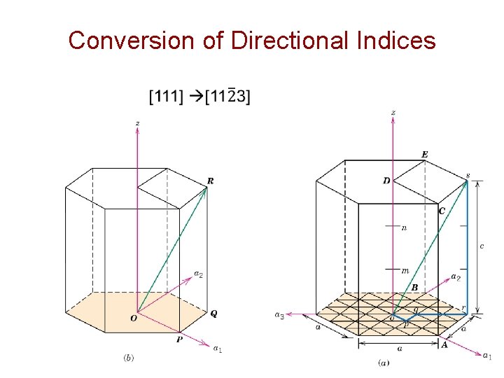 Conversion of Directional Indices Chapter 3 - 5 
