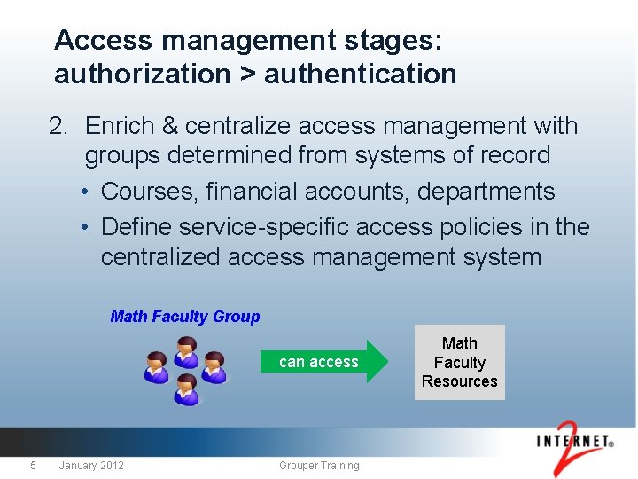 Access management stages: authorization > authentication 2. Enrich & centralize access management with groups