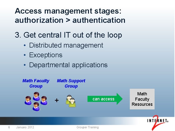 Access management stages: authorization > authentication 3. Get central IT out of the loop