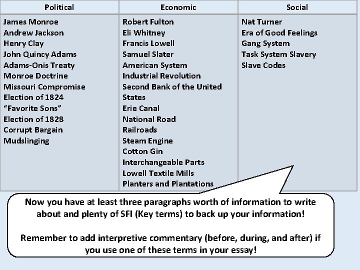 Political James Monroe Andrew Jackson Henry Clay John Quincy Adams-Onis Treaty Monroe Doctrine Missouri