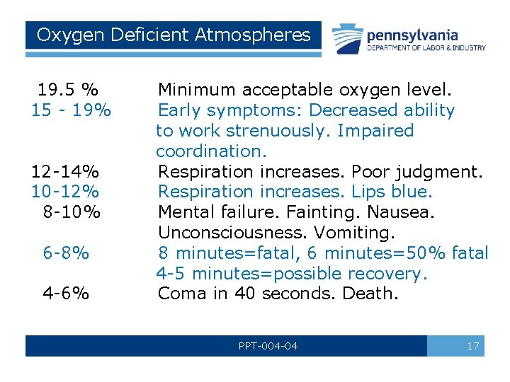 Oxygen Deficient Atmospheres 19. 5 % 15 - 19% 12 -14% 10 -12% 8