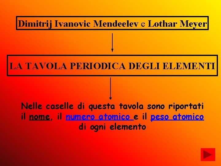 Dimitrij Ivanovic Mendeelev e Lothar Meyer LA TAVOLA PERIODICA DEGLI ELEMENTI Nelle caselle di