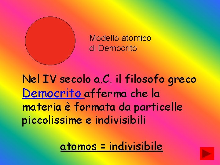 Modello atomico di Democrito Nel IV secolo a. C. il filosofo greco Democrito afferma