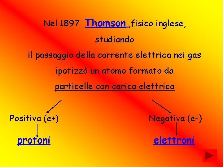 Nel 1897 Thomson , fisico inglese, studiando il passaggio della corrente elettrica nei gas