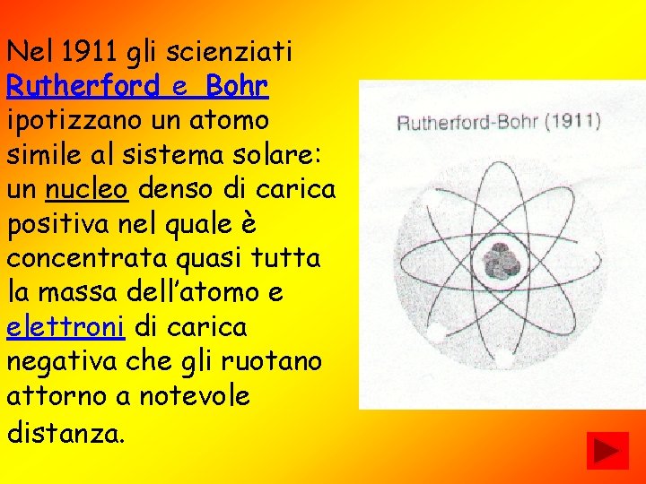 Nel 1911 gli scienziati Rutherford e Bohr ipotizzano un atomo simile al sistema solare: