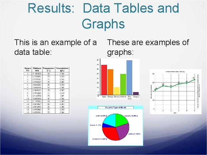 Results: Data Tables and Graphs This is an example of a data table: These