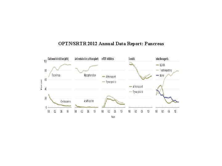 OPTN/SRTR 2012 Annual Data Report: Pancreas 