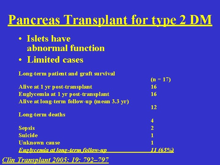 Pancreas Transplant for type 2 DM • Islets have abnormal function • Limited cases