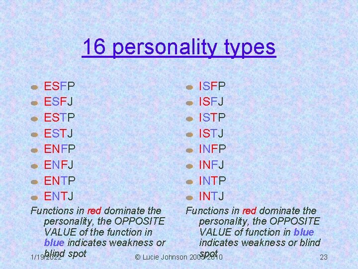 16 personality types ESFP ESFJ ESTP ESTJ ENFP ENFJ ENTP ENTJ ISFP ISFJ ISTP
