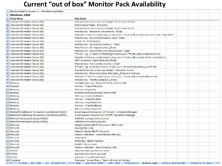 Current “out of box” Monitor Pack Availability Presentation Identifier Goes Here 4 