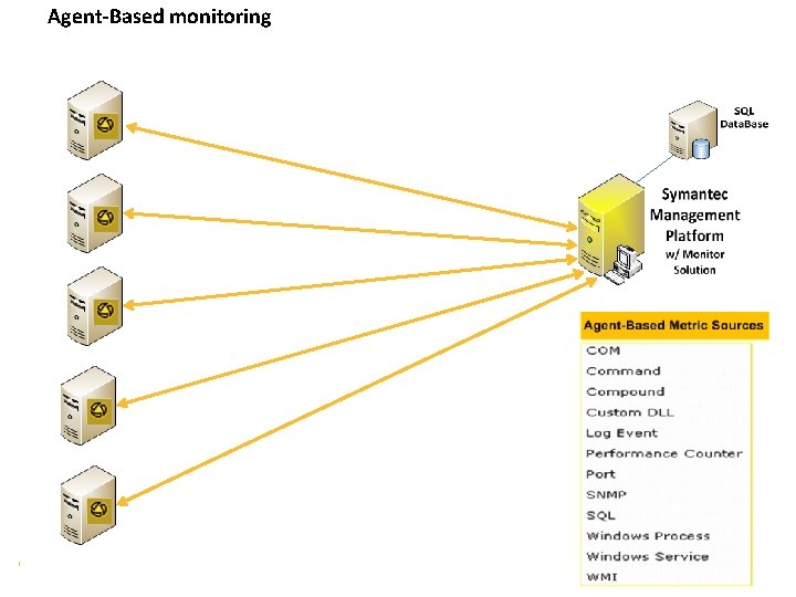 Agent-Based monitoring 