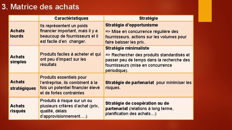 3. Matrice des achats Caractéristiques Stratégie d’opportunisme Achats lourds Ils représentent un poids financier
