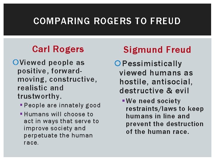COMPARING ROGERS TO FREUD Carl Rogers Viewed people as positive, forwardmoving, constructive, realistic and