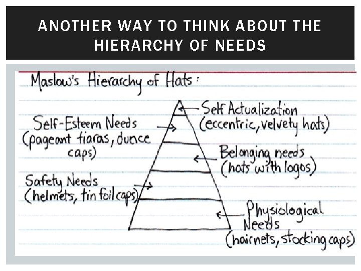 ANOTHER WAY TO THINK ABOUT THE HIERARCHY OF NEEDS 