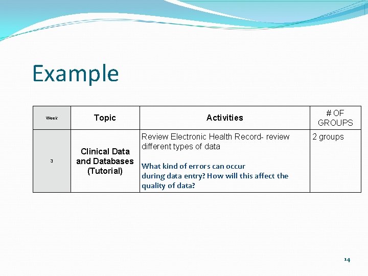 Example Week Topic Activities Review Electronic Health Record- review different types of data 3