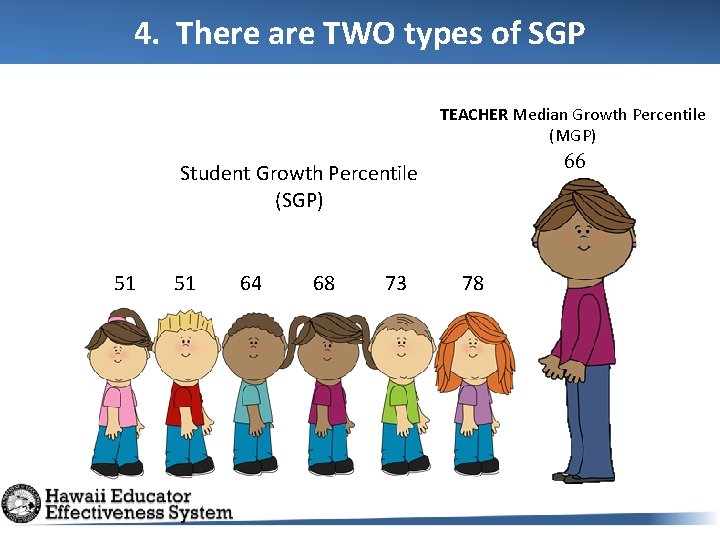 4. There are TWO types of SGP TEACHER Median Growth Percentile (MGP) 66 Student