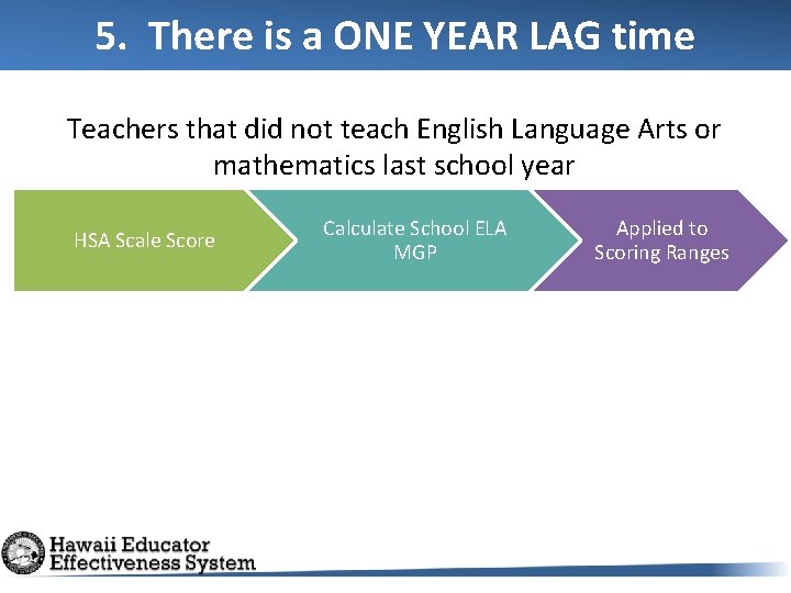 5. There is a ONE YEAR LAG time Teachers that did not teach English