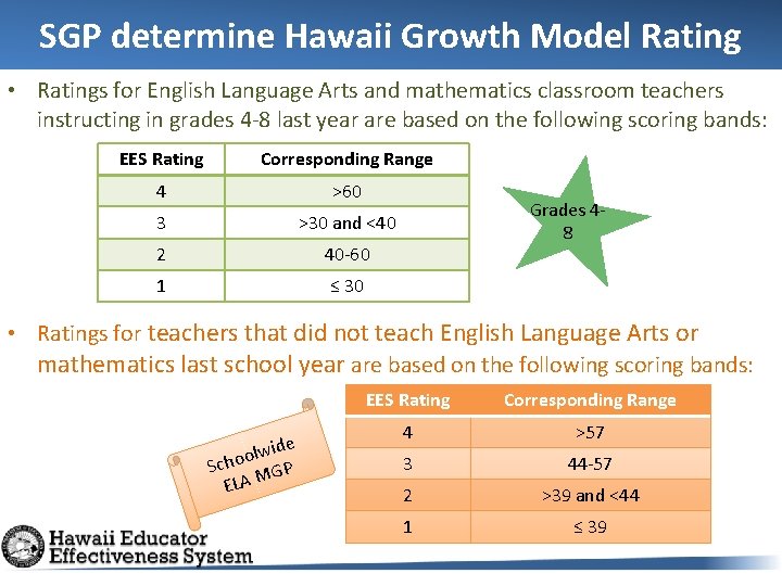 SGP determine Hawaii Growth Model Rating • Ratings for English Language Arts and mathematics