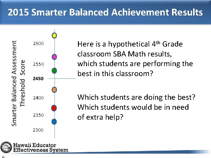 2015 Smarter Balanced Achievement Results 2600 2550 2400 2350 2300 Here is a hypothetical