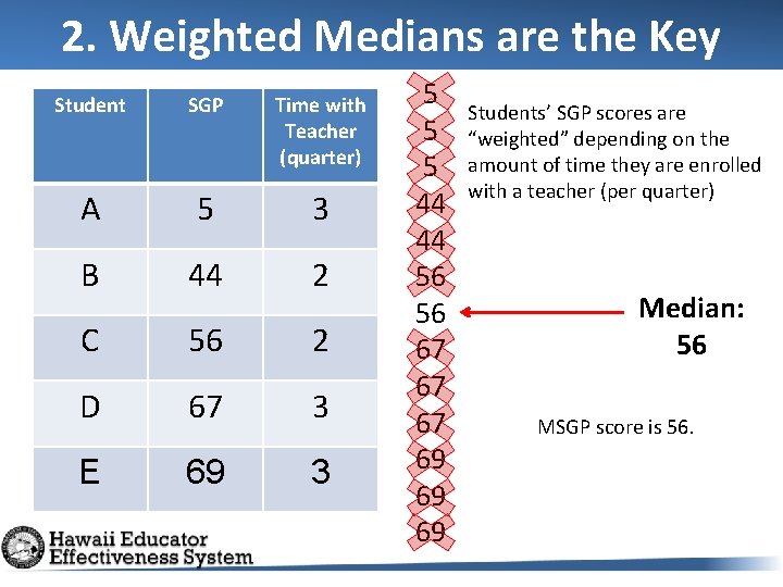 2. Weighted Medians are the Key Student SGP Time with Teacher (quarter) A 5