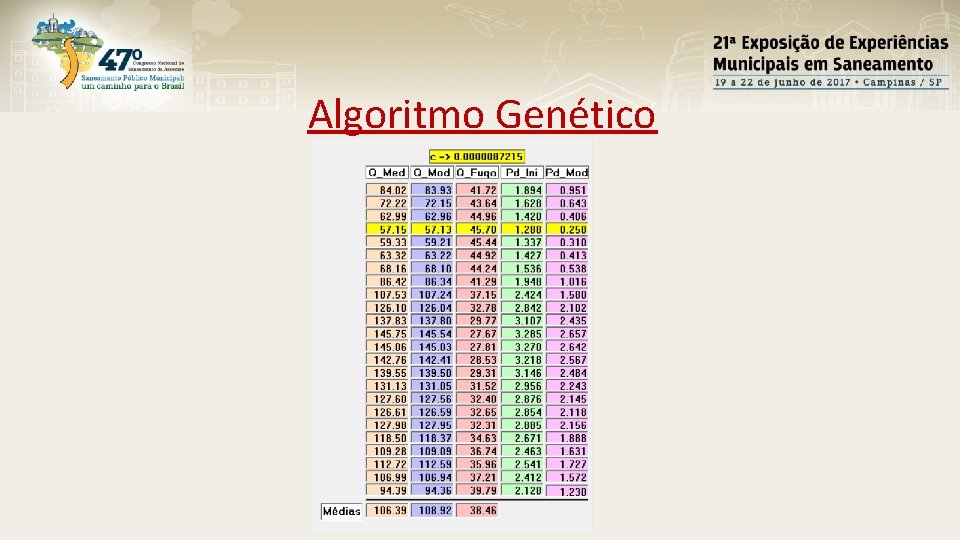 Algoritmo Genético 