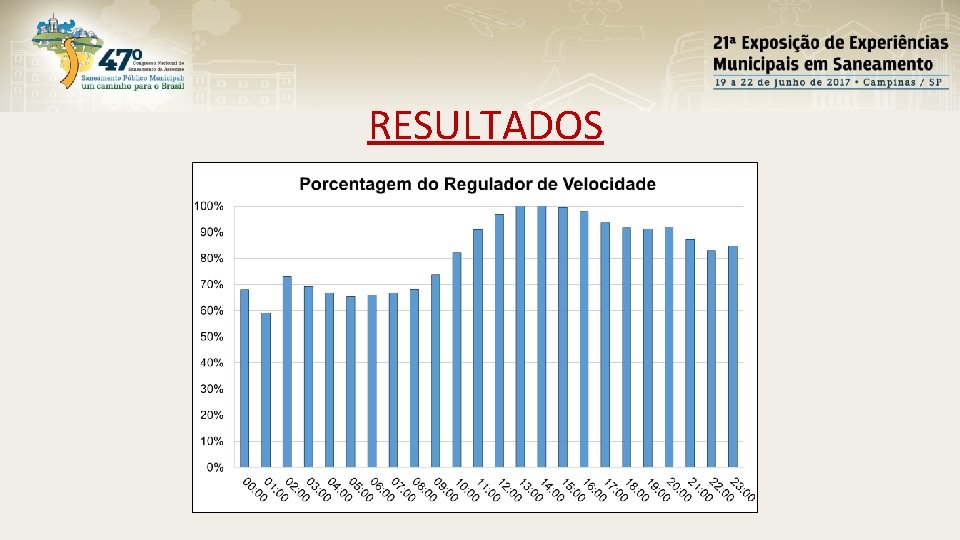 RESULTADOS 