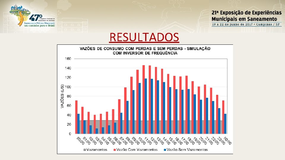 RESULTADOS 