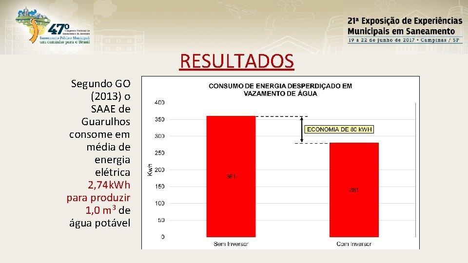 RESULTADOS Segundo GO (2013) o SAAE de Guarulhos consome em média de energia elétrica