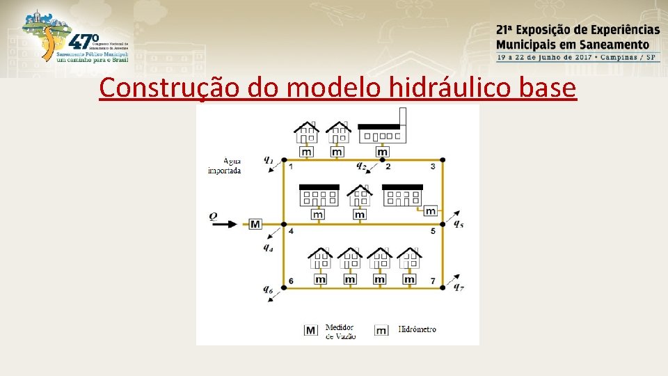 Construção do modelo hidráulico base 