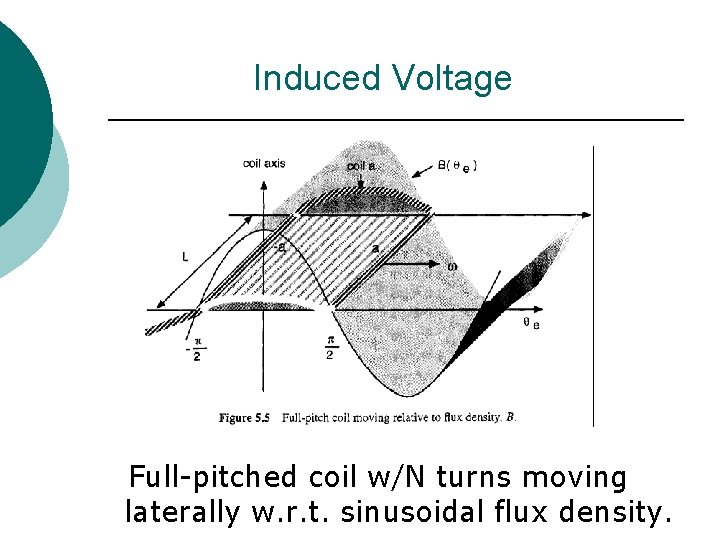 Induced Voltage Full-pitched coil w/N turns moving laterally w. r. t. sinusoidal flux density.