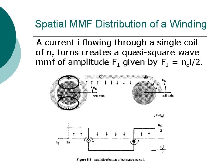 Spatial MMF Distribution of a Winding A current i flowing through a single coil